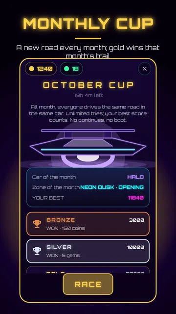 Monthly Cup screen with bronze, silver and gold score tiers